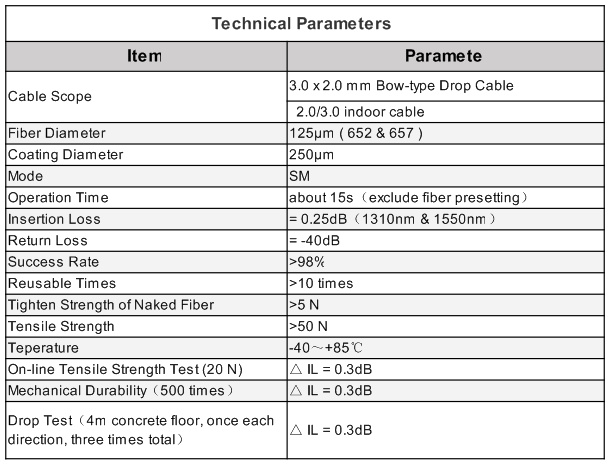 RM-ESC_Technical पॅरामीटर01