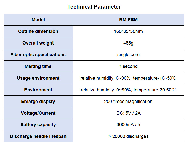 RM-FEM_Teknisk parameter1