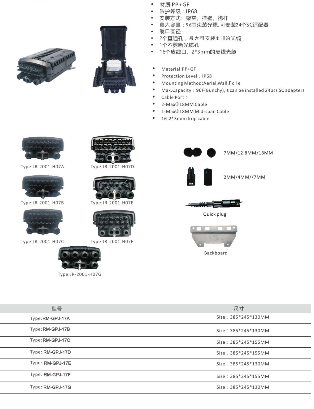RM-GFX_Series محصولات 1701