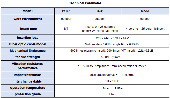 RM-WT_Parameter Teknis1